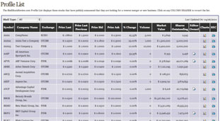 SSR Profile List